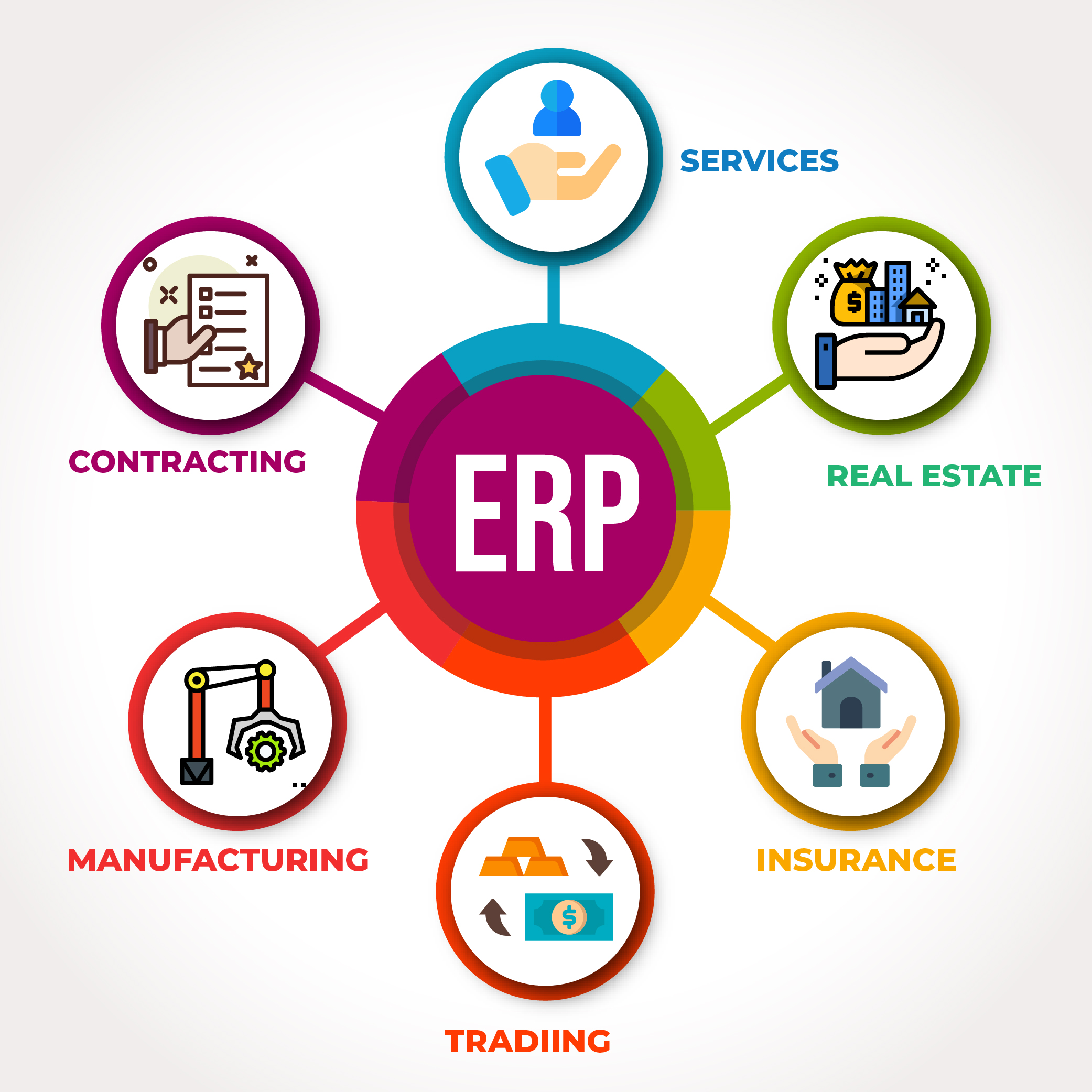 SURf Enterprise Resource