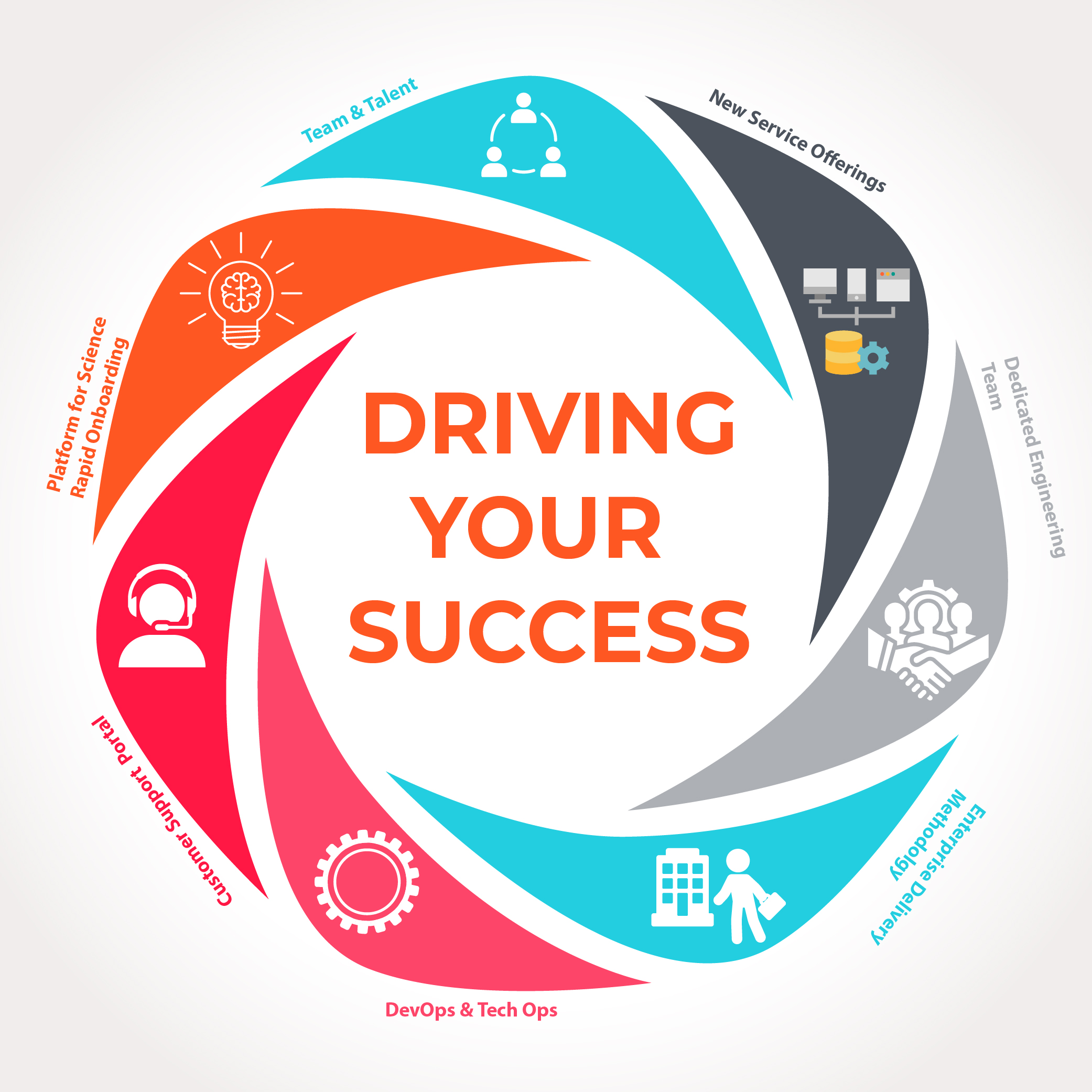 Customer Success